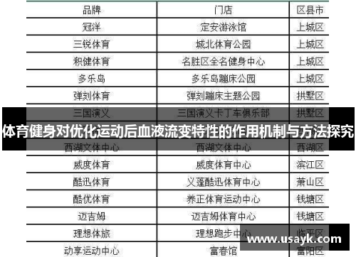 体育健身对优化运动后血液流变特性的作用机制与方法探究