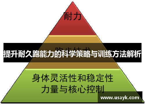 提升耐久跑能力的科学策略与训练方法解析