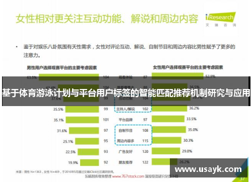 基于体育游泳计划与平台用户标签的智能匹配推荐机制研究与应用