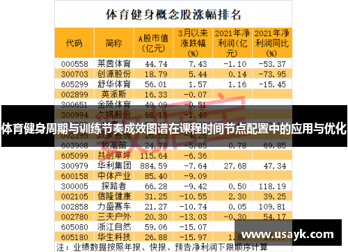 体育健身周期与训练节奏成效图谱在课程时间节点配置中的应用与优化