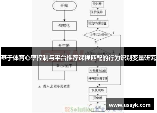 基于体育心率控制与平台推荐课程匹配的行为识别变量研究