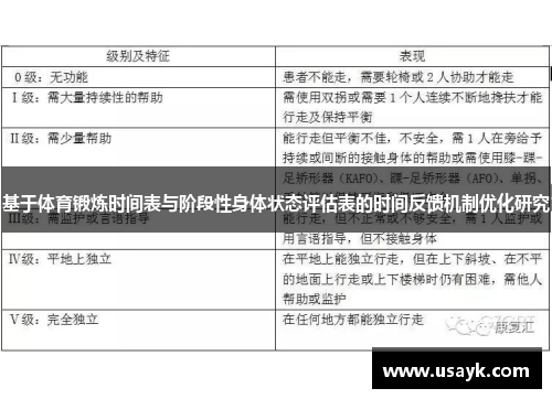 基于体育锻炼时间表与阶段性身体状态评估表的时间反馈机制优化研究