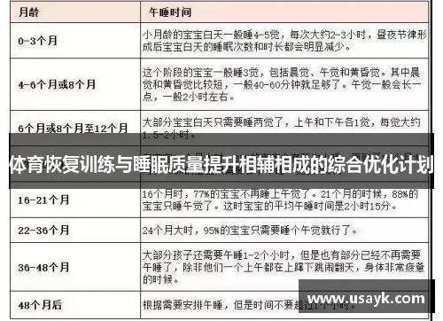 体育恢复训练与睡眠质量提升相辅相成的综合优化计划