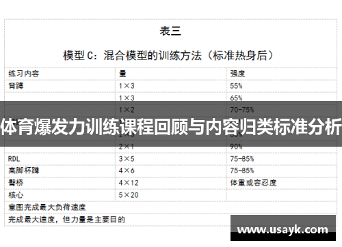 体育爆发力训练课程回顾与内容归类标准分析
