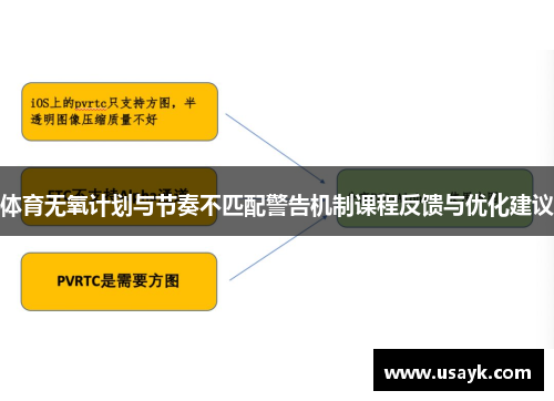 体育无氧计划与节奏不匹配警告机制课程反馈与优化建议