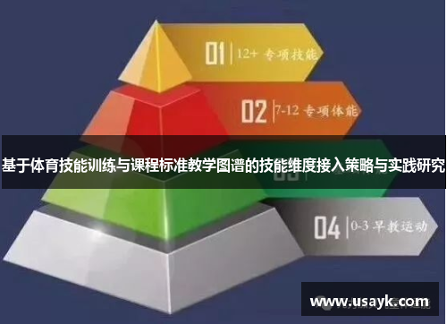 基于体育技能训练与课程标准教学图谱的技能维度接入策略与实践研究